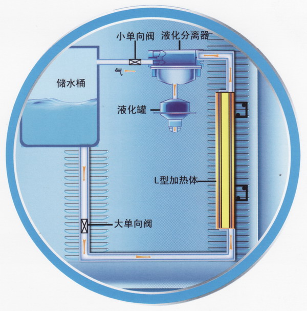 沁园无热胆饮水机 原理及特点